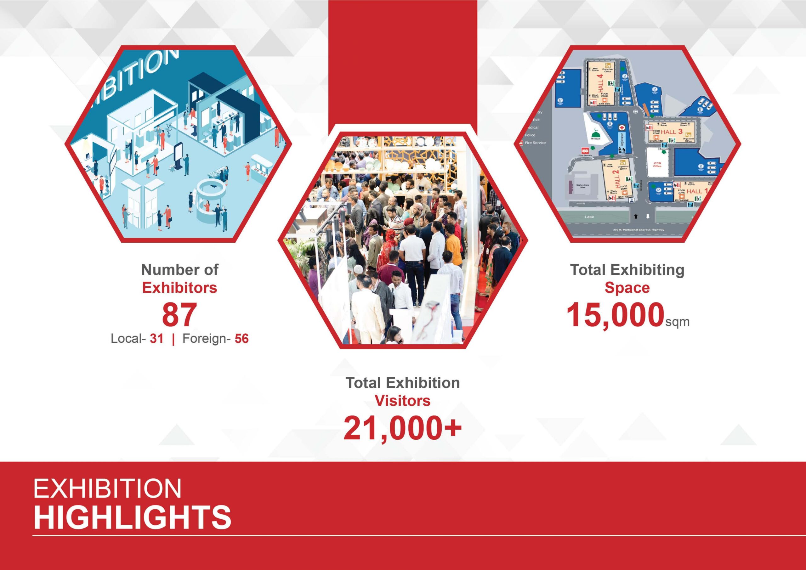 post-event-report-2022