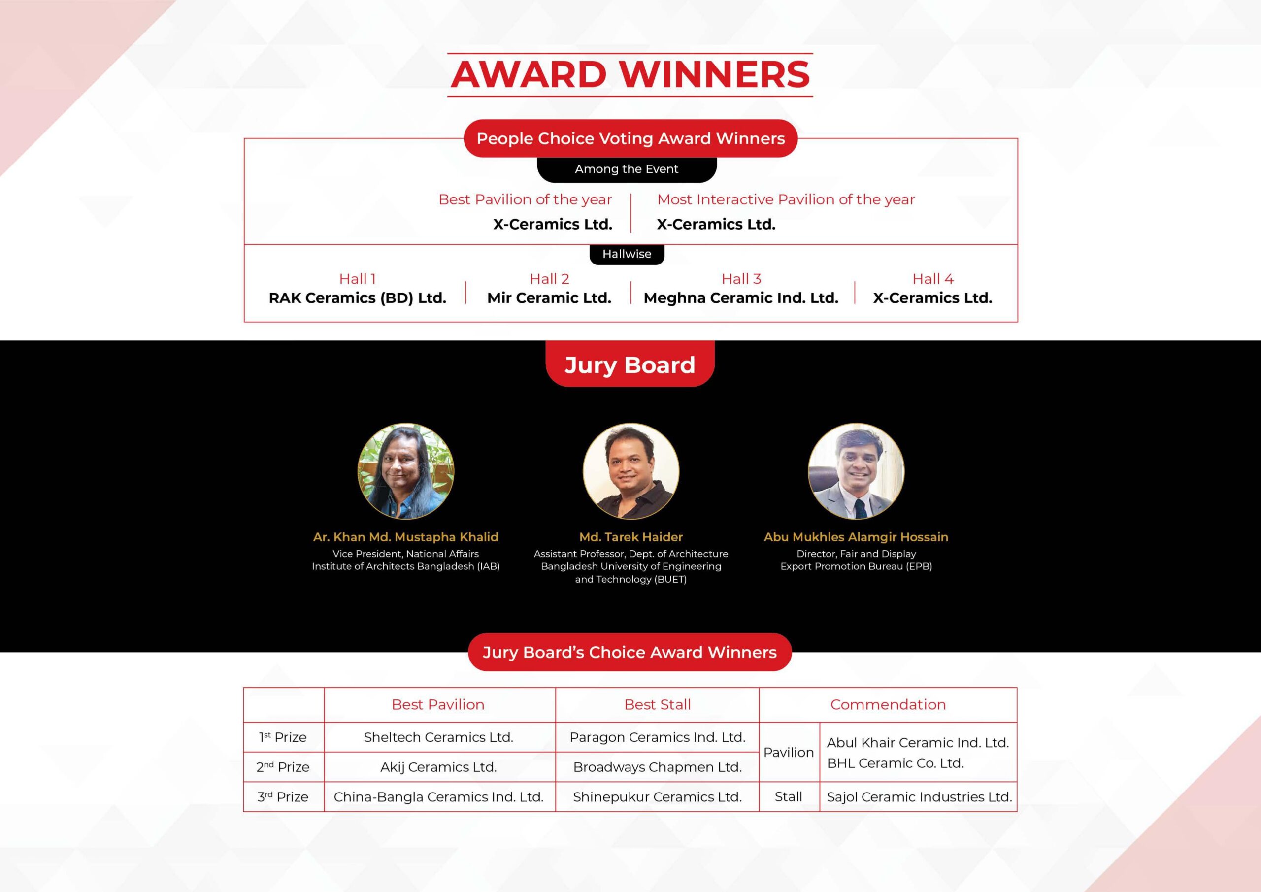 post-event-report-2022